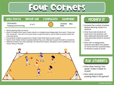 invasion games meaning|Physical Education .